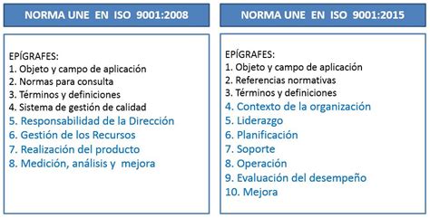 Cambios De La Norma Iso Calidad Blog Seas