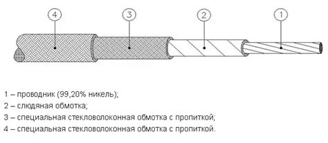 Термостойкий кабель до 400 градусов – Tokzamer