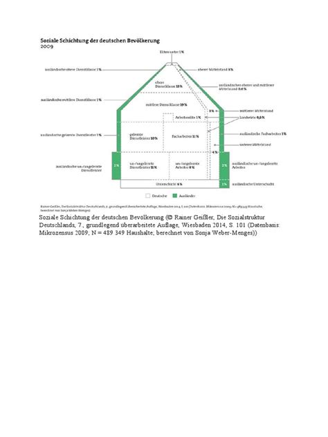 Soziale Schichtung 2009 Geißler Haus 2014 Pdf