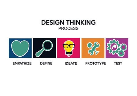 design thinking process royalty  images stock  pictures
