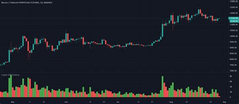 Crypto USD Volume — Indicator by Quansium — TradingView