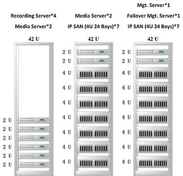 Operation Center Uniview Leader Of AIoT Solution