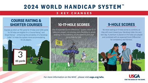 USGA The R A Announce 2024 World Handicap System Revisions Maine Golf