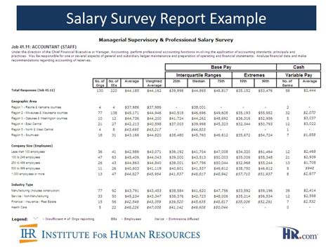 Salary Surveys 2024 Roz Gaylene