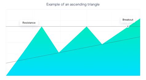 15 Hottest Forex Strategies Trading Patterns Riset