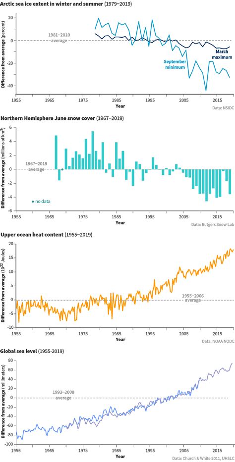 The National Academies Press Getting To Net Zero Emissions By 2050