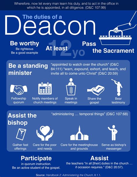 Deacon Ordination Program Template