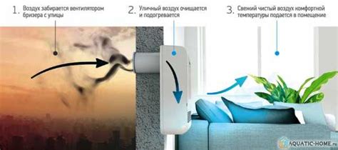 Вентиляция для квартиры с фильтром – Приточная вентиляция в квартире с ...