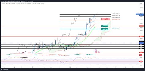 COINBASE BTCUSD Chart Image By PLUTUS GD TradingView