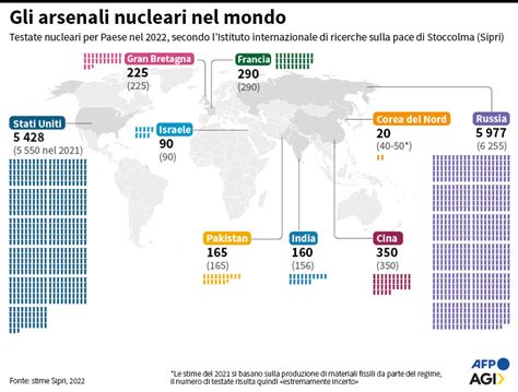 Quali Sono I Paesi Dotati Di Armi Nucleari