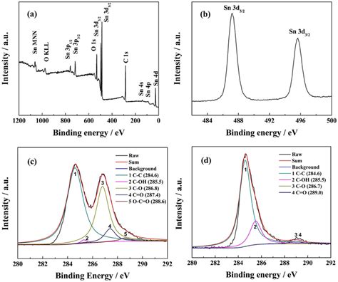 XPS Spectra Of Graphene And SnO2 Graphene A General XPS Spectrum Of