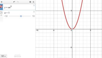 Parabola Graphing Calculator Teaching Resources | TPT