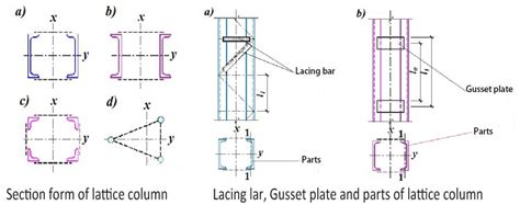 Steel Structure Columns In Modern Architecture