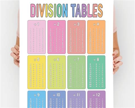 Printable Times Table & Division Charts for Multiplication Facts 1 to ...