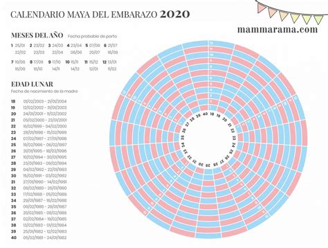 Calendario Maya Tabla China Para Saber Si Es Nino O Nina 2020