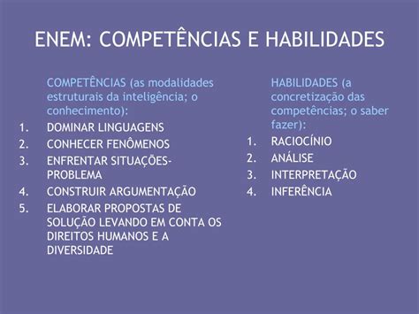 Ppt Enem Compet Ncias E Habilidades Powerpoint Presentation Free