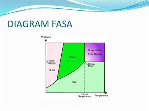 Ppt Diagram Fasa