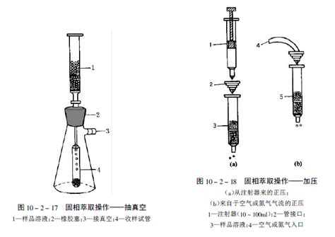 固相萃取装置