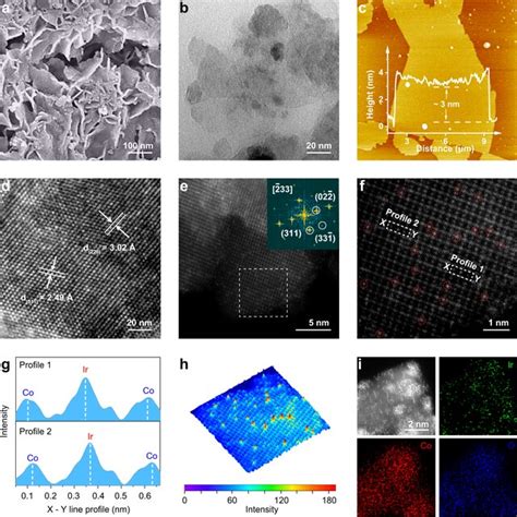 Structural Characterizations Of Ir Co O A Sem B Tem C Afm And