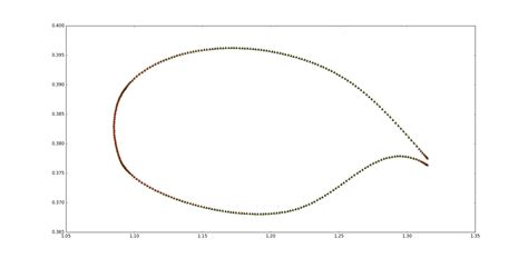 Numpy D Interpolation Over List Of Points Python Stack Overflow