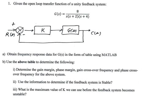 Solved 1 Given The Open Loop Transfer Function Of A Unity Chegg