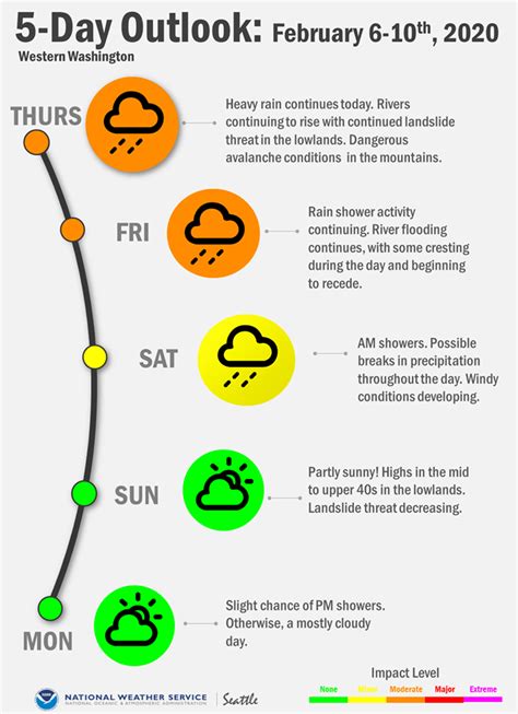 Seattle forecast calling for sunny skies starting this Sunday | News