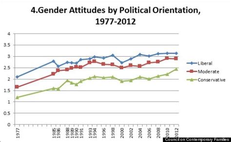 6 Charts That Prove We Actually Are Making Progress Towards Gender