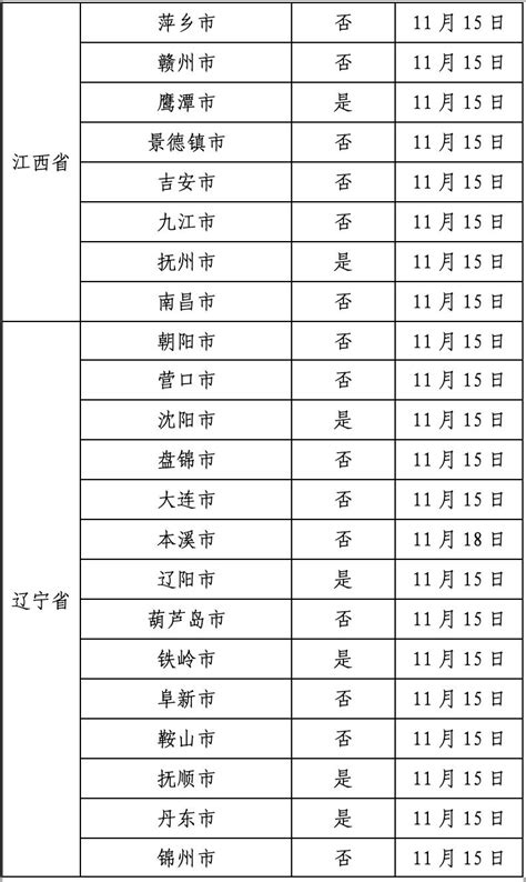 2022年11月23日广州市新冠肺炎疫情情况 澎湃号·政务 澎湃新闻 The Paper