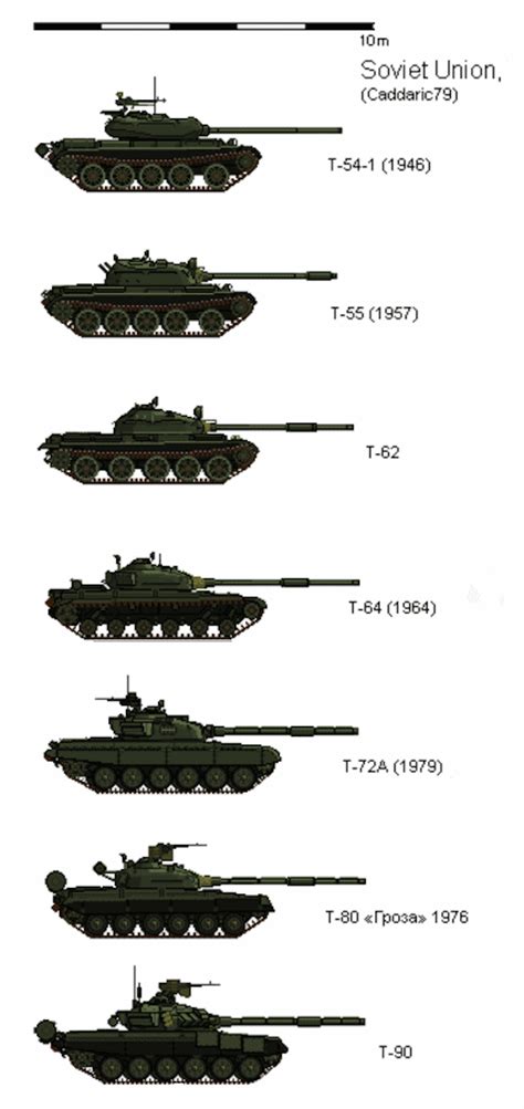 Cold War Soviet Tanks