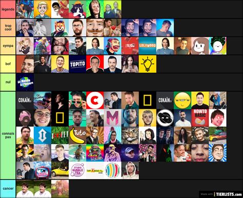 Les Youtubeurs Fran Ais Tier List Maker Tierlists