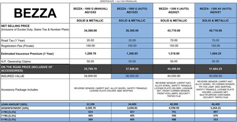 No New Bezza Price Perodua