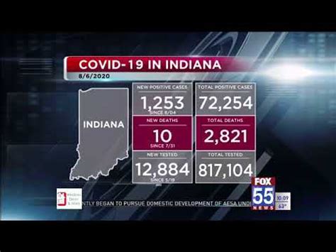 Indiana coronavirus cases increase to 72,254; 2,821 deaths - YouTube