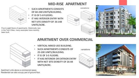 Different types of housing and housing standards