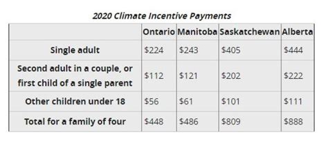 Carbon Tax Rebate 2024 Dates Alberta Nerty Zabrina