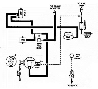 Vacuum hose diagram ford escape