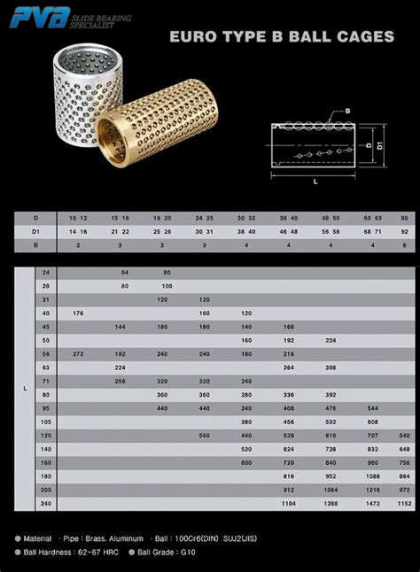 Cr Ball Cage Bearing Brass Ball Cages Euro Type B Used Tools Industry