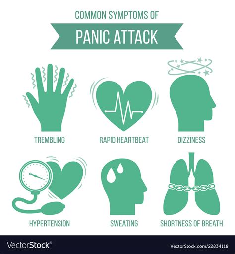 Panic Attack Symptoms