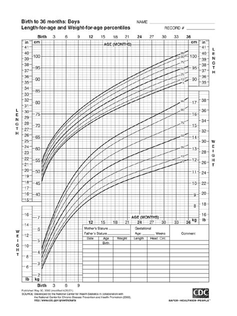 Kurva Gizi Cdc Pdf