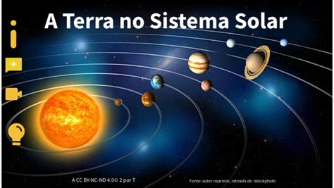 A Terra No Sistema Solar