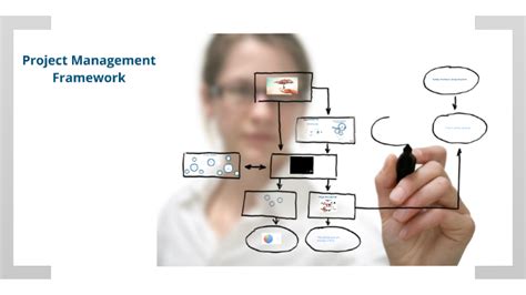 Project Management By Silvja Hodo On Prezi