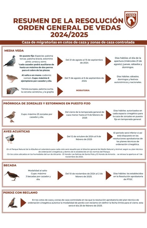 Orden De Vedas De Caza De La Comunidad Valenciana Estas Son