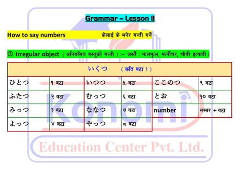 Minna No Nihongo Lesson 11 Grammar In Nepali PDF