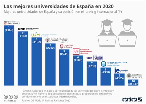 Las Mejores Universidades de Historia en España para Estudiantes