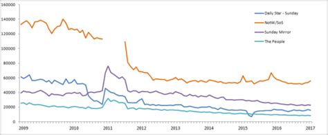 Abc Newspaper Circulation August 2017 Ilevel Media Marketing And