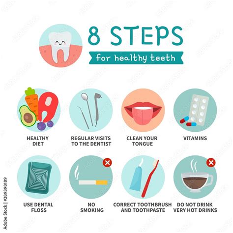 Vector Poster Of 8 Steps For Dental Health Tips For A Beautiful Smile