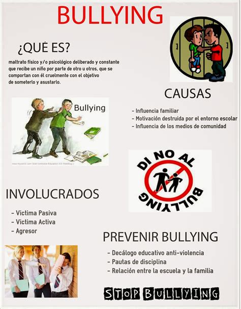 Informatica Ln 1º Geb Infografia Bullying