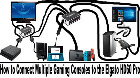 How to Connect Multiple Gaming Consoles to the Elgato HD60 Pro - YouTube