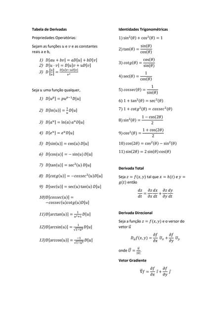 Tabela De Derivadas Pdf