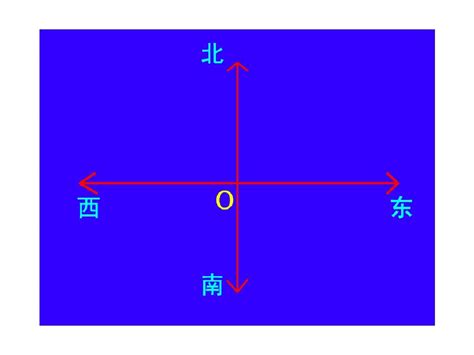 方位角坡度认识word文档在线阅读与下载无忧文档