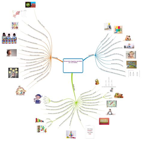 Desarrollo Cognitivo Del Ni O Unidad Iii Evidencia